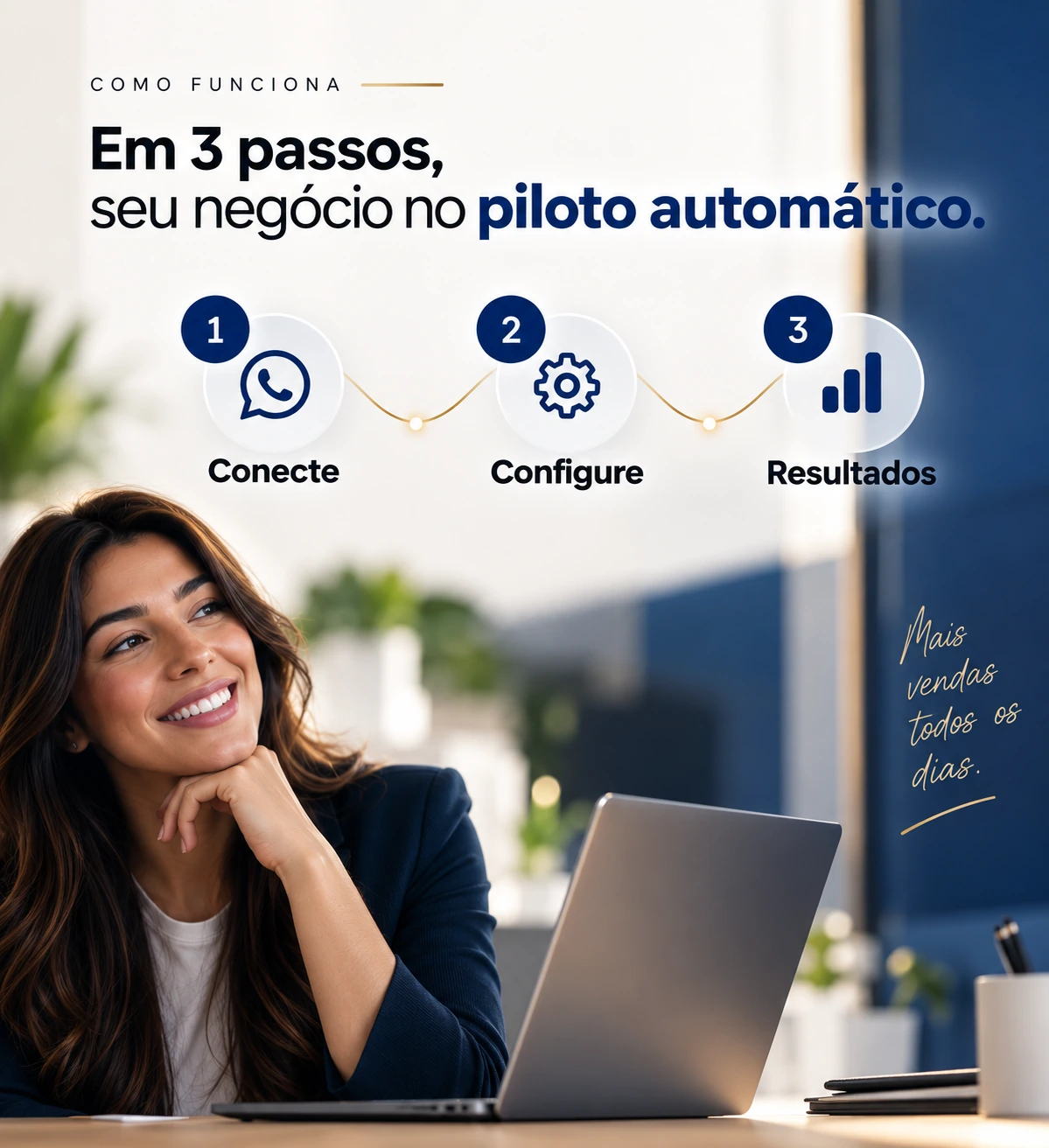 Processo de implantação em três passos